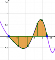 View Activity