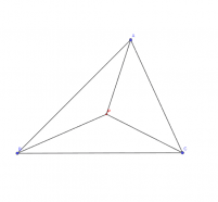 Visualizza Attività