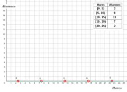 Visualizza Attivit&agrave;