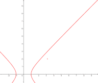 Visualizza Attività