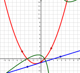 Vizualizează Foaie de lucru