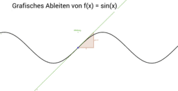 View Activity