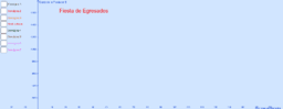 View Activity