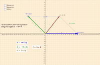 Visualizza Attivit&agrave;