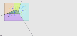 View Activity
