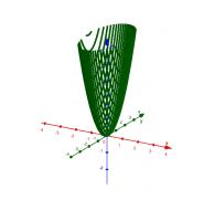 Por favor, note que materiais privados e compartilhados que são parte de seu Livro GeoGebra estarão visíveis para outros no modo de visualização de estudante.