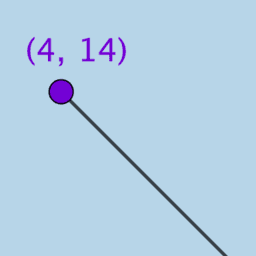 View Activity