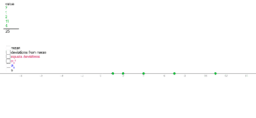 View Activity