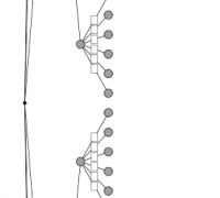 View Activity