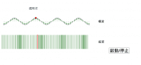 View Activity