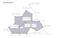 Visualizza Attivit&agrave;