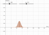 Visualizza Attività
