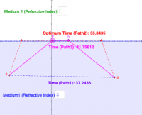 View Activity