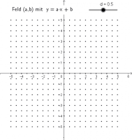 Voir l'Activit&eacute;