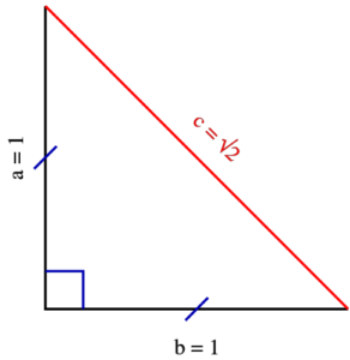 View Activity