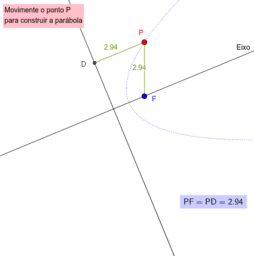 View Activity