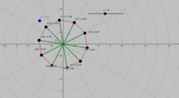 View Activity
