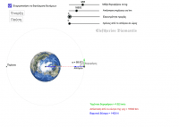 View Activity