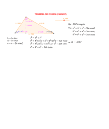 View Activity