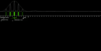 View Activity