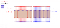 View Activity