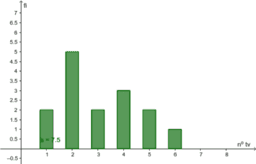 View Activity