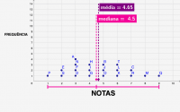 Ver Actividad