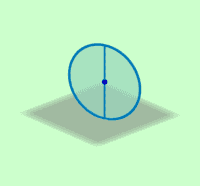 View Activity