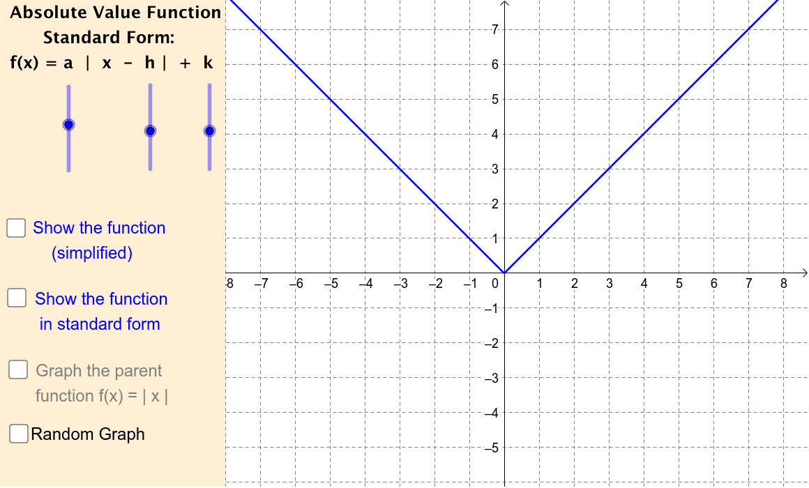 worksheet Absolute Value Functions And Graphs Worksheet graphing absolute value functions geogebra