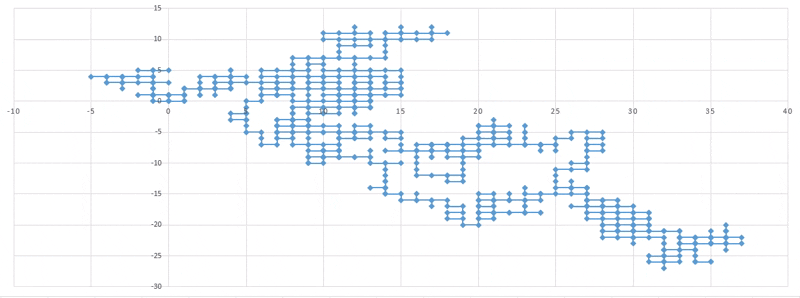 View Activity