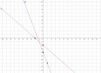 Por favor, note que materiais privados e compartilhados que são parte de seu Livro GeoGebra estarão visíveis para outros no modo de visualização de estudante.