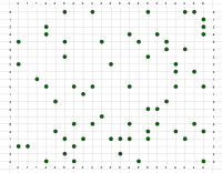 View Activity