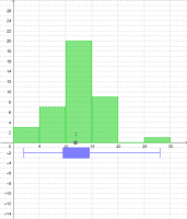 View Activity
