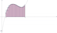 View Activity