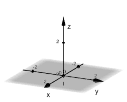 Por favor, note que materiais privados e compartilhados que são parte de seu Livro GeoGebra estarão visíveis para outros no modo de visualização de estudante.