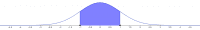 View Activity