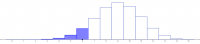 View Activity
