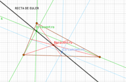 View Activity