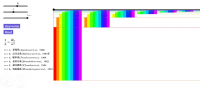 View Activity