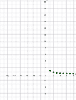 Pogledajte aktivnost
