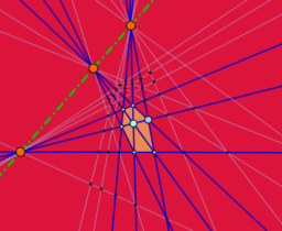 View Activity