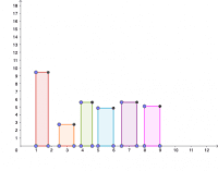 View Activity