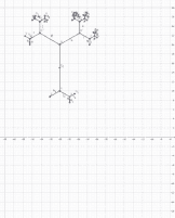 Pogledajte aktivnost