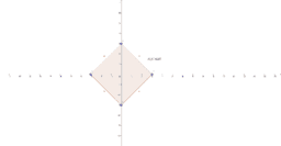 Por favor, note que materiais privados e compartilhados que são parte de seu Livro GeoGebra estarão visíveis para outros no modo de visualização de estudante.
