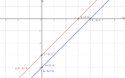 Pogledajte aktivnost