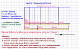 View Activity