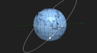 View Activity