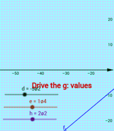 View Activity