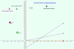 View Activity