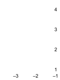 View Activity